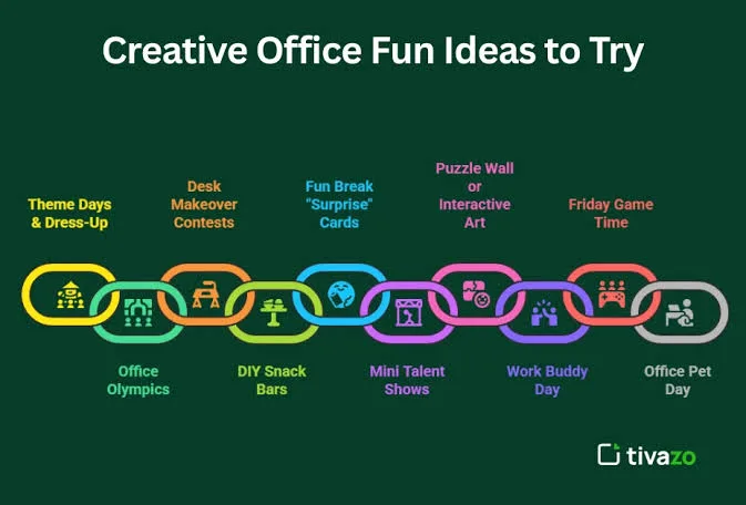 The Benefit Of Workplace Fun Ideas